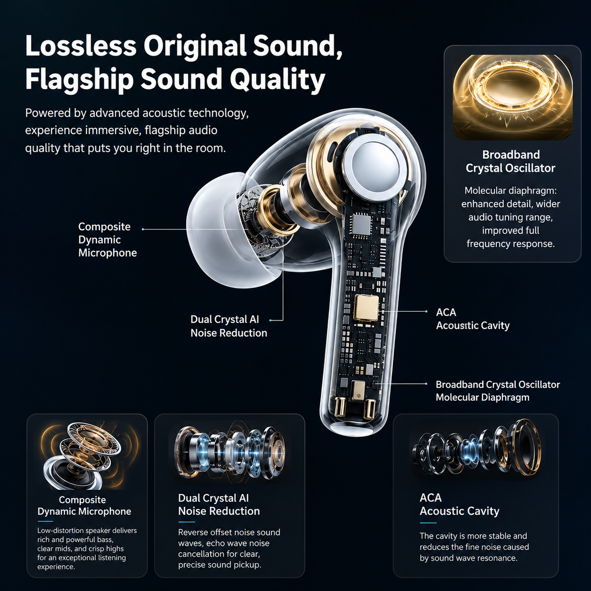 Wireless Bluetooth Earphones with Noise Cancellation
