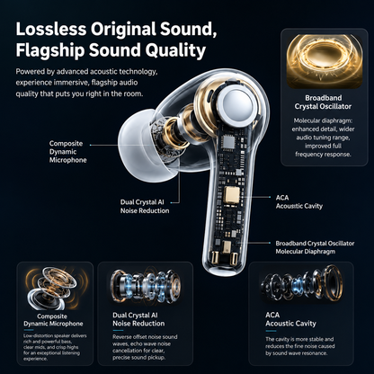 Wireless Bluetooth Earphones with Noise Cancellation